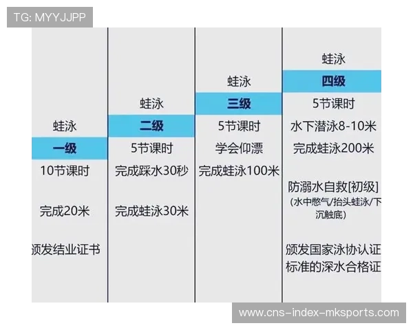 游泳技术改进：入水角度与推进力