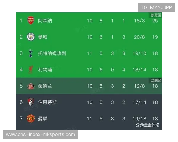 曼联门前混战通过补射获得比分领先 曼联门前混战通过补射获得比分领先