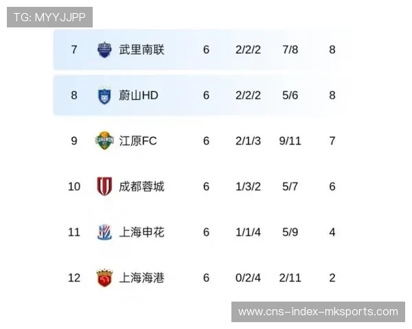 随着上海申花1-0深圳，最新积分榜出炉！海港最后1轮打平就能夺冠